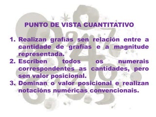 PUNTO DE VISTA CUANTITATIVO
1. Realizan grafías sen relación entre a
cantidade de grafías e a magnitude
representada.
2. Escriben todos os numerais
correspondentes as cantidades, pero
sen valor posicional.
3. Dominan o valor posicional e realizan
notacións numéricas convencionais.
 