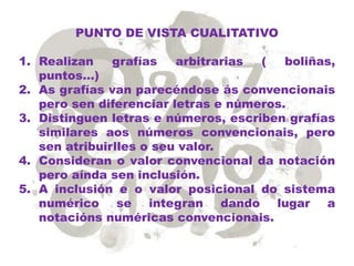 PUNTO DE VISTA CUALITATIVO
1. Realizan grafías arbitrarias ( boliñas,
puntos…)
2. As grafías van parecéndose ás convencionais
pero sen diferenciar letras e números.
3. Distinguen letras e números, escriben grafías
similares aos números convencionais, pero
sen atribuirlles o seu valor.
4. Consideran o valor convencional da notación
pero aínda sen inclusión.
5. A inclusión e o valor posicional do sistema
numérico se integran dando lugar a
notacións numéricas convencionais.
 