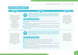 11
Mallas de Aprendizaje Grado 5° Área de Matemáticas
GRADO 5°
GRADO 4°
Utiliza y explica
diferentes estrategias
(desarrol...