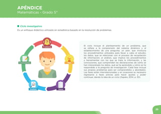 25
Mallas de Aprendizaje Grado 5° Área de Matemáticas
APÉNDICE
Matemáticas - Grado 5°
Ciclo investigativo
Es un enfoque di...