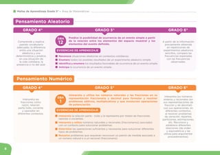 8
Mallas de Aprendizaje Grado 5° Área de Matemáticas
Pensamiento Numérico
GRADO 5°
GRADO 4°
Interpreta los números
enteros...