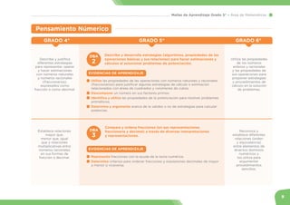9
Mallas de Aprendizaje Grado 5° Área de Matemáticas
GRADO 5°
GRADO 4° GRADO 6°
Utiliza las propiedades
de los números
ent...