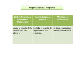 Comunicar información matemática.