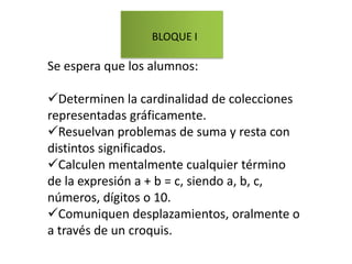 Validar procedimientos y resultados.