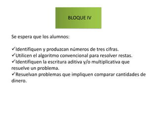 Resuelvan problemas de suma y resta con distintos significados.