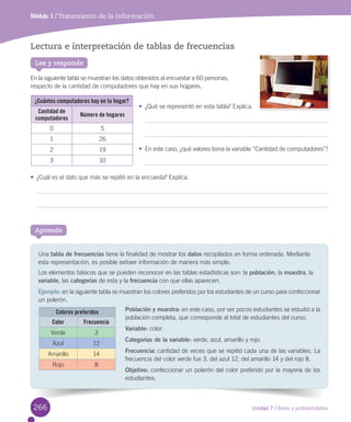 Unidad 7 / Datos y probabilidades
Módulo 1 / Tratamiento de la información
Lectura e interpretación de tablas de frecuencias
En	la	siguiente	tabla	se	muestran	los	datos	obtenidos	al	encuestar	a	60	personas,	
respecto	de	la	cantidad	de	computadores	que	hay	en	sus	hogares.	
•	 ¿Qué	se	representó	en	esta	tabla?	Explica.
•	 En	este	caso,	¿qué	valores	toma	la	variable	“Cantidad	de	computadores”?
•	 ¿Cuál	es	el	dato	que	más	se	repitió	en	la	encuesta?	Explica.
Lee y responde
Una	tabla de frecuencias	tiene	la	finalidad	de	mostrar	los	datos	recopilados	en	forma	ordenada.	Mediante	
esta	representación,	es	posible	extraer	información	de	manera	más	simple.	
Los	elementos	básicos	que	se	pueden	reconocer	en	las	tablas	estadísticas	son:	la	población,	la	muestra,	la	
variable,	las	categorías	de	esta	y	la	frecuencia	con	que	ellas	aparecen.
Ejemplo:	en	la	siguiente	tabla	se	muestran	los	colores	preferidos	por	los	estudiantes	de	un	curso	para	confeccionar	
un	polerón.
Población y muestra:	en	este	caso,	por	ser	pocos	estudiantes	se	estudió	a	la	
población	completa,	que	corresponde	al	total	de	estudiantes	del	curso.
Variable:	color.
Categorías de la variable:	verde,	azul,	amarillo	y	rojo.
Frecuencia:	cantidad	de	veces	que	se	repitió	cada	una	de	las	variables.	La	
frecuencia	del	color	verde	fue	3,	del	azul	12,	del	amarillo	14	y	del	rojo	8.
Objetivo:	confeccionar	un	polerón	del	color	preferido	por	la	mayoría	de	los	
estudiantes.
Aprende
Colores preferidos
Color Frecuencia
Verde 3
Azul 12
Amarillo 14
Rojo 8
¿Cuántos computadores hay en tu hogar?
Cantidad de
computadores
Número de hogares
0 5
1 26
2 19
3 10
266
 