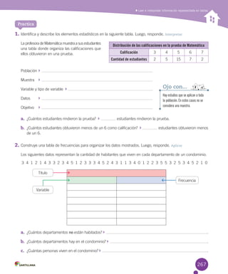 Leer e interpretar información representada en tablas
1.	Identifica	y	describe	los	elementos	estadísticos	en	la	siguiente	tabla.	Luego,	responde.	Interpretar
La	profesora	de	Matemática	muestra	a	sus	estudiantes	
una	tabla	donde	organiza	las	calificaciones	que	
ellos	obtuvieron	en	una	prueba.
Población	 	
Muestra	 	
Variable	y	tipo	de	variable		 	
Datos	 	
Objetivo	 	
a.	 ¿Cuántos	estudiantes	rindieron	la	prueba?		 	 	estudiantes	rindieron	la	prueba.
b.	 ¿Cuántos	estudiantes	obtuvieron	menos	de	un	6	como	calificación?		 	 	estudiantes	obtuvieron	menos	
de	un	6.
2.	Construye	una	tabla	de	frecuencias	para	organizar	los	datos	mostrados.	Luego,	responde.	Aplicar
Los	siguientes	datos	representan	la	cantidad	de	habitantes	que	viven	en	cada	departamento	de	un	condominio.
3		4		1		2		1		4		3		3		2		3		4		5		1		2		3		3		3		4		5		2		4		3		1		1		3		4		0		1		2		2		3		5		5		3		2		5		3		4		5		2		1		0
a.	 ¿Cuántos	departamentos	no	están	habitados?	 	 .
b.	 ¿Cuántos	departamentos	hay	en	el	condominio?	 	 .
c.	 ¿Cuántas	personas	viven	en	el	condominio?	 	 .
Practica
Hay estudios que se aplican a toda
la población. En estos casos no se
considera una muestra.
Ojo con...
Título
Frecuencia
Variable
Distribución de las calificaciones en la prueba de Matemática
Calificación 3 4 5 6 7
Cantidad de estudiantes 2 5 15 7 2
267
 