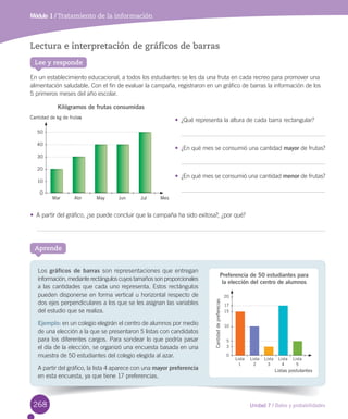 Unidad 7 / Datos y probabilidades
Los	gráficos de barras	son	representaciones	que	entregan	
información,	mediante	rectángulos	cuyos	tamaños	son	proporcionales	
a	las	cantidades	que	cada	uno	representa.	Estos	rectángulos	
pueden	disponerse	en	forma	vertical	u	horizontal	respecto	de	
dos	ejes	perpendiculares	a	los	que	se	les	asignan	las	variables	
del	estudio	que	se	realiza.
Ejemplo:	en	un	colegio	elegirán	el	centro	de	alumnos	por	medio	
de	una	elección	a	la	que	se	presentaron	5	listas	con	candidatos	
para	los	diferentes	cargos.	Para	sondear	lo	que	podría	pasar	
el	día	de	la	elección,	se	organizó	una	encuesta	basada	en	una	
muestra	de	50	estudiantes	del	colegio	elegida	al	azar.
A	partir	del	gráfico,	la	lista	4	aparece	con	una	mayor preferencia	
en	esta	encuesta,	ya	que	tiene	17	preferencias.
Módulo 1 / Tratamiento de la información
Aprende
Lectura e interpretación de gráficos de barras
En	un	establecimiento	educacional,	a	todos	los	estudiantes	se	les	da	una	fruta	en	cada	recreo	para	promover	una	
alimentación	saludable.	Con	el	fin	de	evaluar	la	campaña,	registraron	en	un	gráfico	de	barras	la	información	de	los	
5	primeros	meses	del	año	escolar.
•	 A	partir	del	gráfico,	¿se	puede	concluir	que	la	campaña	ha	sido	exitosa?,	¿por	qué?
Lee y responde
Listas postulantes
Lista
1
Lista
2
Lista
3
Lista
4
Lista
5
20
15
17
10
5
3
0
Cantidaddepreferecias
Preferencia de 50 estudiantes para
la elección del centro de alumnos
MesMar Abr May Jun Jul
50
40
30
20
10
0
Cantidad de kg de frutas
Kilógramos de frutas consumidas
•	 ¿Qué	representa	la	altura	de	cada	barra	rectangular?
•	 ¿En	qué	mes	se	consumió	una	cantidad	mayor	de	frutas?
•	 ¿En	qué	mes	se	consumió	una	cantidad	menor	de	frutas?
268
 