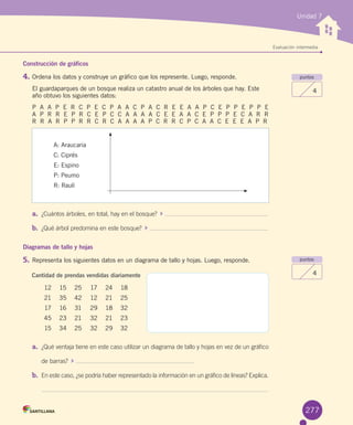 Unidad 7
Evaluación intermedia
puntos
4
puntos
4
Construcción de gráficos
4.	Ordena los datos y construye un gráfico que los represente. Luego, responde.
El guardaparques de un bosque realiza un catastro anual de los árboles que hay. Este
año obtuvo los siguientes datos:
P A A P E R C P E C P A A C P A C R E E A A P C E P P E P P E
A P R R E P R C E P C C A A A A C E E A A C E P P P E C A R R
R R A R P P R R C R C A A A A P C R R C P C A A C E E E A P R
A: Araucaria
C: Ciprés
E: Espino
P: Peumo
R: Raulí
a.	 ¿Cuántos	árboles,	en	total,	hay	en	el	bosque?		 	
b.	 ¿Qué	árbol	predomina	en	este	bosque?		 	
Diagramas de tallo y hojas
5.	Representa los siguientes datos en un diagrama de tallo y hojas. Luego, responde.
a.	 ¿Qué	ventaja	tiene	en	este	caso	utilizar	un	diagrama	de	tallo	y	hojas	en	vez	de	un	gráfico
de	barras?		 	
b.	 En	este	caso,	¿se	podría	haber	representado	la	información	en	un	gráfico	de	líneas?	Explica.
12 15 25 17 24 18
21 35 42 12 21 25
17 16 31 29 18 32
45 23 21 32 21 23
15 34 25 32 29 32
Cantidad de prendas vendidas diariamente
277
 