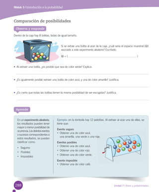 Unidad 7 / Datos y probabilidades
Módulo 3 / Introducción a la probabilidad
En	un	experimento aleatorio,	
los	resultados	pueden	tener	
mayor	o	menor	posibilidad	de	
ocurrencia.	Los	distintos	eventos	
o	sucesos	correspondientes	a	
estos	resultados,	se	pueden	
clasificar	como:
•	 Seguros
•	 Posibles
•	 Imposibles
Aprende
Comparación de posibilidades
Dentro	de	la	caja	hay	8	bolitas,	todas	de	igual	tamaño.
Si	se	extrae	una	bolita	al	azar	de	la	caja,	¿cuál	sería	el	espacio	muestral	(X)	
asociado	a	este	experimento	aleatorio?	Escríbelo.
X	=	{ }
•	 Al	extraer	una	bolita,	¿es	posible	que	sea	de	color	verde?	Explica.
•	 ¿Es	igualmente	posible	extraer	una	bolita	de	color	azul,	y	una	de	color	amarillo?	Justifica.	
•	 ¿Es	cierto	que	todas	las	bolitas	tienen	la	misma	posibilidad	de	ser	escogidas?	Justifica.
Observa y responde
Ejemplo:	en	la	tómbola	hay	12	pelotitas.	Al	extraer	al	azar	una	de	ellas,	se	
tiene	que:
Evento seguro
•	 Obtener	una	de	color	azul,
	 una	amarilla,	una	verde	o	una	roja.
Eventos posibles
•	 Obtener	una	de	color	azul.
•	 Obtener	una	de	color	rojo.
•	 Obtener	una	de	color	verde.
Evento imposible
•	 Obtener	una	de	color	café.
roja.
288
 