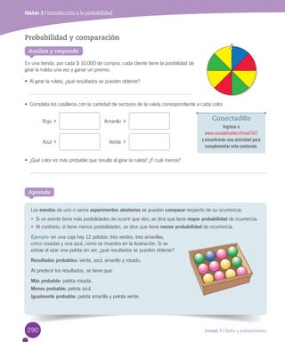 Unidad 7 / Datos y probabilidades
Módulo 3 / Introducción a la probabilidad
Aprende
Probabilidad y comparación
En	una	tienda,	por	cada	$	10.000	de	compra,	cada	cliente	tiene	la	posibilidad	de	
girar	la	ruleta	una	vez	y	ganar	un	premio.
•	 Al	girar	la	ruleta,	¿qué	resultados	se	pueden	obtener?
•	 Completa	los	casilleros	con	la	cantidad	de	sectores	de	la	ruleta	correspondiente	a	cada	color.	
•	 ¿Qué	color	es	más	probable	que	resulte	al	girar	la	ruleta?	¿Y	cuál	menos?
Analiza y responde
Los	eventos	de	uno	o	varios	experimentos aleatorios	se	pueden	comparar	respecto	de	su	ocurrencia:
•	 Si	un	evento	tiene	más	posibilidades	de	ocurrir	que	otro,	se	dice	que	tiene	mayor probabilidad	de	ocurrencia.
•	 Al	contrario,	si	tiene	menos	posibilidades,	se	dice	que	tiene	menor probabilidad	de	ocurrencia.
Ejemplo:	en	una	caja	hay	12	pelotas:	tres	verdes,	tres	amarillas,	
cinco	rosadas	y	una	azul,	como	se	muestra	en	la	ilustración.	Si	se	
extrae	al	azar	una	pelota	sin	ver,	¿qué	resultados	se	pueden	obtener?
Resultados probables:	verde,	azul,	amarillo	y	rosado.
Al	predecir	los	resultados,	se	tiene	que:
Más probable:	pelota	rosada.
Menos probable:	pelota	azul.
Igualmente probable:	pelota	amarilla	y	pelota	verde.
Rojo		 Amarillo		
Azul		 Verde		
Conectad@s
Ingresa a
www.casadelsaber.cl/mat/507
y encontrarás una actividad para
complementar este contenido.
290
 