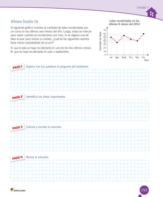 Unidad 7
Ahora hazlo tú
El	siguiente	gráfico	muestra	la	cantidad	de	latas	recolectadas	por	
un	curso	en	los	últimos	seis	meses	del	año.	Luego,	estas	se	marcan	
para	saber	cuántas	se	recolectaron	por	mes.	Si	se	eligiera	una	de	
ellas	al	azar	para	revisar	su	estado,	¿cuál	de	los	siguientes	eventos	
tiene	menor	probabilidad	de	ocurrir?
A:	que	la	lata	se	haya	recolectado	en	uno	de	los	dos	últimos	meses.
B:	que	se	haya	recolectado	en	julio	o	septiembre.
Calcula y escribe la solución.
PASO 3
Revisa la solución.
PASO 4
Latas recolectadas en los
últimos 6 meses del 2012
Mes
70
60
30
50
40
10
20
0
Cantidaddelatas
Ago Sept Oct Nov DicJul
55
45
35
Identifica los datos importantes.
PASO 2
Explica con tus palabras la pregunta del problema.PASO 1
293
 