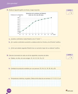 3.	Analiza	el	siguiente	gráfico	de	líneas	y	luego	responde.
a.	 ¿Cuántos	centímetros	medía	Roberto	a	los	17	años?		 	
b.	 ¿En	cuántos	centímetros	aumentó	su	estatura	entre	los	14	años	y	los	20	años?	Justifica.
c.	 ¿Entre	qué	edades	seguidas	Roberto	tuvo	un	aumento	mayor	de	su	estatura?	Justifica.
4.	Calcula	el	promedio	de	cada	uno	de	los	siguientes	conjuntos	de	datos.
a.	 Edades,	en	años,	de	unos	amigos:	15,	14,	12,	16,	15	y	12.
b.	 Cantidad	de	productos	vendidos	por	una	persona:	23,	54,	31,	19,	26,	42	y	29.
c.	 Temperaturas	máximas,	en	grados,	Celsius	de	los	días	de	una	semana:	5,	7,	3,	5,	3,	1	y	4.
Variación de la estatura de Roberto
entre los 10 y los 20 años
Edad
180
175
160
170
165
155
150
145
140
135
Estatura en centímetros
11 1312 16 17 18 19 2014 1510
puntos
3
puntos
3
¿Qué aprendiste?
298
 
