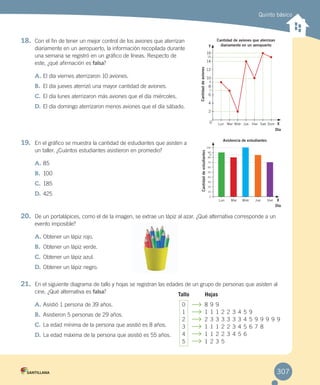 Quinto básico
18.	 Con el fin de tener un mejor control de los aviones que aterrizan
diariamente en un aeropuerto, la información recopilada durante
una semana se registró en un gráfico de líneas. Respecto de
este, ¿qué afirmación es falsa?
A.	El día viernes aterrizaron 10 aviones.
B.	 El día jueves aterrizó una mayor cantidad de aviones.
C.	El día lunes aterrizaron más aviones que el día miércoles.
D.	El día domingo aterrizaron menos aviones que el día sábado.
19.	 En el gráfico se muestra la cantidad de estudiantes que asisten a
un taller. ¿Cuántos estudiantes asistieron en promedio?
A.	85
B.	 100
C.	185
D.	425
20.	 De un portalápices, como el de la imagen, se extrae un lápiz al azar. ¿Qué alternativa corresponde a un
evento imposible?
A.	Obtener un lápiz rojo.
B.	 Obtener un lápiz verde.
C.	Obtener un lápiz azul.
D.	Obtener un lápiz negro.
21.	 En el siguiente diagrama de tallo y hojas se registran las edades de un grupo de personas que asisten al
cine. ¿Qué alternativa es falsa?
A.	Asistió 1 persona de 39 años.
B.	 Asistieron 5 personas de 29 años.
C.	La edad mínima de la persona que asistió es 8 años.
D.	La edad máxima de la persona que asistió es 55 años.
Y
16
14
12
10
8
6
4
2
Lun Mar Miér Jue Vier Sab Dom X0
Cantidad de aviones que aterrizan
diariamente en un aeropuerto
Día
Día
Cantidaddeaviones
Lun Mar Miér Jue Vier X
100
90
80
70
60
50
40
30
20
10
0
85
Cantidaddeestudiantes
Asistencia de estudiantes
15
9
7
Tallo Hojas
0 8 9 9
1 1 1 1 2 2 3 4 5 9
2 2 3 3 3 3 3 3 4 5 9 9 9 9 9
3 1 1 1 2 2 3 4 5 6 7 8
4 1 1 2 2 3 4 5 6
5 1 2 3 5
307
 