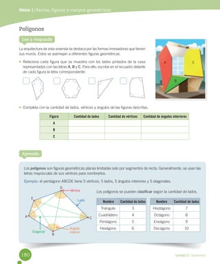 Unidad 5 / Geometría
Lee y responde
Polígonos
La	arquitectura	de	esta	vivienda	se	destaca	por	las	formas	innovadoras	que	tienen	
sus	muros.	Estos	se	asemejan	a	diferentes	figuras	geométricas.
•	 Relaciona	cada	figura	que	se	muestra	con	los	lados	pintados	de	la	casa	
representados	con	las	letras	A,	B	y	C.	Para	ello,	escribe	en	el	recuadro	delante	
de	cada	figura	la	letra	correspondiente.
•	 Completa	con	la	cantidad	de	lados,	vértices	y	ángulos	de	las	figuras	descritas.
Figura Cantidad de lados Cantidad de vértices Cantidad de ángulos interiores
A
B
C
Módulo 1 / Rectas, figuras y cuerpos geométricos
Los	polígonos	son	figuras	geométricas	planas	limitadas	solo	por	segmentos	de	recta.	Generalmente,	se	usan	las	
letras	mayúsculas	de	sus	vértices	para	nombrarlos.	
Ejemplo: el	pentágono	ABCDE	tiene	5	vértices,	5	lados,	5	ángulos	interiores	y	5	diagonales.
Aprende
Los	polígonos	se	pueden	clasificar	según	la	cantidad	de	lados.
Nombre Cantidad de lados
Heptágono 7
Octágono 8
Eneágono 9
Decágono 10
Nombre Cantidad de lados
Triángulo 3
Cuadrilátero 4
Pentágono 5
Hexágono 6
E
A
B
C
Lado
Vértice
Diagonal
Ángulo
interior
D
A
B
C
180
 