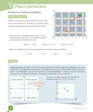 Módulo
Unidad 5 / Geometría
Puntos en el plano cartesiano
Esteban	es	una	persona	responsable	y	solo	cruza	la	calle	
por	los	pasos	de	cebra	(			).	Él	está	en	su	casa	(A)	y	quiere	
ir	al	parque	(B)	siguiendo	la	ruta	que	indican	las	flechas.
•	 De	acuerdo	con	la	graduación	de	los	ejes	(X	e	Y),	el	
parque	se	ubica	en	el	punto	(7,	6).	Encierra	la	opción	
que	representa	la	ubicación	de	la	casa.
Opción	1		 		(3,	3)															Opción	2		 		(2,	3)												Opción	3		 		(3,	2)
•	 Marca	con	una	 	el	o	los	puntos	que	no	pertenecen	al	trayecto	hecho	por	Esteban.
	(3,	4)														 	(3,	2)														 	(6,	5)														 	(7,	6)
El	plano cartesiano	está	determinado	por	dos	rectas	perpendiculares,	llamadas	ejes de coordenadas,	y	por	cuatro	
cuadrantes.	El	eje horizontal	se	llama	eje X	o	de	las	abscisas,	mientras	que	el	eje vertical	recibe	el	nombre	de	
eje Y	o	de	las	ordenadas.	Cada	punto	se	representa	por	el	par ordenado	(a,	b),	donde	a	(primera	coordenada)	
corresponde	a	los	valores	de	las	abscisas	y	b	(segunda	coordenada),	al	de	las	ordenadas.	
Ejemplo:	en	el	plano	cartesiano	se	ubicarán	los	
siguientes	puntos:	A(3,	4),	B(0,	2)	y	C(4,	3).
Aprende
Analiza y responde
Plano cartesiano3
6
5
4
3
2
1
1 2 3 4 5 6 7 8
0
6
5
4
3
2
1
1 2 3 4 5 6 7
A
C
B
0
Y
X
0
Segundo cuadrante
Tercer cuadrante
Primer cuadrante
Cuarto cuadrante
Y
Xa
b P(a, b) Coordenadas
(a, b)
A
B
Y
X
196
 
