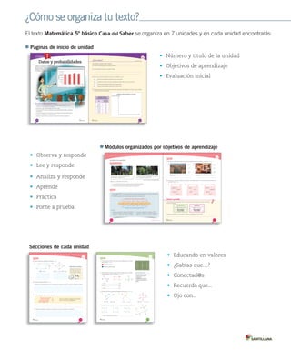 ¿Cómo se organiza tu texto?
El texto Matemática 5º básico Casa del Saber se organiza en 7 unidades y en cada unidad encontrarás:
¿Qué sabes? Evaluación inicial
Considerando la situación anterior, responde.
1.	¿Cuál es el título del gráfico que mostró la profesora?
2.	¿Qué representa cada barra en el gráfico? Explica.
3.	Marca con un si la afirmación es correcta y con una , si no lo es.
a.	 El eje horizontal del gráfico representa los años del estudio.
b.	 Del gráfico se puede concluir que la cantidad de residuos entre un año y otro aumentó.
c.	 Todas las barras del gráfico deben tener el mismo ancho.
d.	 Todas las barras del gráfico deben tener la misma altura.
4.	Analiza la siguiente tabla que representa la información obtenida por los estudiantes de 5° básico. Luego, completa
el gráfico de barras correspondiente.
Cantidad de residuos
desechados en una semana
Día
Cantidad de
residuos (kg)
Lunes 150
Martes 135
Miércoles 148
Jueves 160
Viernes 155
TOTAL 748
Cantidad de residuos desechados en una semana
Cantidad de residuos (kg)
Día
263
Datos y probabilidades
Unidad
Datos y probabilidades
7
En esta unidad aprenderás a:
• Resolver situaciones problema mediante el análisis de tablas, gráficos de barras
y de líneas, comunicando tus conclusiones.
• Representar datos mediante diagramas de tallo y hojas.
• Resolver distintas situaciones mediante el cálculo del promedio de datos, e interpretar
su resultado.
• Describir la posibilidad de ocurrencia de un evento respecto de un experimento aleatorio.
• Comparar probabilidades de distintos eventos.
• Abordar de manera flexible y creativa la búsqueda de soluciones a problemas.
A partir de la información entregada por la
profesora, los estudiantes decidieron adoptar
algunas medidas. Primero, registrarán la
cantidad de residuos que se desechan durante
una semana en el establecimiento.
Fuente: www.conama.cl
Año
Toneladas
2006
237.574 239.254
252.750
249.755
2007 2008 2009
300.000
250.000
200.000
150.000
100.000
50.000
0
Generación de residuos peligrosos en el período 2006–2009 en Chile
262
Páginas de inicio de unidad
• Número y título de la unidad
• Objetivos de aprendizaje
• Evaluación inicial
• Observa y responde
• Lee y responde
• Analiza y responde
• Aprende
• Practica
• Ponte a prueba
Practica
Conocer las unidades de superficie
1.	Remarca la unidad más apropiada para medir las siguientes superficies. Justifica tu respuesta. Identificar
2.	Encierra con color rojo la medida que representa una superficie mayor y con color verde la que representa una
superficie menor. Analizar
a.	 b.	
Justificación: Justificación:
cm
2
mm
2
m
2
m
2
km
2
dam
2
a.	 b.	 c.	
51.000 cm2
4,9 hm
2
5.200 dm2
0,5 km2
9 dam2
9 m
2
9 km2
9 hm2
800 km2
3.000 hm
2
650 mm2
30 m2
Ponte	a	prueba
Juan necesita cubrir una pared de 18 m2
con papel mural y recibe ofertas de dos casas comerciales,
tal como se presenta.
¿Cuál de las dos ofertas es más económica, según las necesidades de Juan? Explica.
Dimensiones: 50 cm x 150 cm Dimensiones: 1 m x 3 m
229Unidad 6 / Medición
Módulo 1 / Unidades de longitud y superficie
Aprende
Observa	y	responde
Unidades	de	superficie
• Marca con un la afirmación correcta.
El cerro Santa Lucía tiene una superficie menor que el Parque Forestal.
El Parque Forestal tiene una superficie mayor que 180.000 m2
.
El cerro Santa Lucía tiene una superficie de
65.300 metros cuadrados (m2
).
El Parque Forestal de Santiago tiene una superficie
de 171.910 metros cuadrados (m2
).
Fuente: http://www.municipalidaddesantiago.cl
• El metro cuadrado (m
2
) es la unidad básica de las medidas de superficie utilizado en el Sistema Internacional
de Unidades.
• Su nombre se obtiene de un cuadrado cuyos lados miden un metro cada uno.
Ejemplos:
km2
hm2
dam2
m2
dm2
cm2
mm2
• 100
: 100
• 100
: 100
• 100
: 100
• 100
: 100
• 100
: 100
• 100
: 100
Para pasar de una unidad a otra menor, se multiplica.
Para pasar de una unidad a otra mayor, se divide.
• 1 kilómetro cuadrado (km
2
) equivale a 1.000.000 m
2
.
• 1 hectómetro cuadrado (hm2
) equivale a 10.000 m2
.
• 1 decámetro cuadrado (dam2
) equivale a 100 m2
.
• 1 decímetro cuadrado (dm2
) equivale a 0,01 m
2
.
• 1 centímetro cuadrado (cm2
) equivale a 0,0001 m2
.
• 1 milímetro cuadrado (mm2
) equivale a 0,000001 m2
.
228
Módulos organizados por objetivos de aprendizaje
• Educando en valores
• ¿Sabías que…?
• Conectad@s
• Recuerda que...
• Ojo con...
Secciones de cada unidad
Practica
Calcular el área de rombos y de romboides
1.	Calcula el área de los siguientes cuadriláteros. Aplicar
2.	Resuelve el siguiente problema. Analizar
Si la base de un romboide mide 20 cm y la medida de su superficie es 100 cm
2
, ¿cuál es la medida de su altura?
3.	Analiza el siguiente problema y luego responde. Analizar
a.	 Antes de responder la pregunta, ¿qué es lo primero que debes calcular?
b.	 Responde la pregunta y comparte tu respuesta con las de tus compañeras y compañeros.
m(AB) = 20 cm
¿Cuál es la medida de la superficie que se puede
cubrir con 8 de estos paralelógramos?
A
D C
B
12 cm
A
D C
B
11 cm
A
a.	 b.	
H
m(EG) = 15 m y m(FH) = 10 m
F
GE
Educando en valores
El trabajo en equipo nos permite
comprender el punto de vista de
otros y desarrollar estrategias en
común para resolver un problema.
20 cm
245
Practica
	Clasificar diferentes tipos de rectas
a.	 L1
	 	L2
b.	 L2
	 	L3
c.	 L4
	 	L3
d.	 L1
	 	L3
e.	 L2
	 	L1
f.	 L4
	 	L2
•	 Escribe	2	pares	de	rectas	secantes.		 	
1.	En	esta	cancha	de	fútbol,	remarca	tres	pares	de	segmentos	que	cumplan	
cada	condición.	Identificar
	Segmentos	paralelos
	Segmentos	perpendiculares
2.	Observa	cada	par	de	rectas.	Luego,	escribe	las	palabras	oblicuas,	paralelas	
o	perpendiculares,	según	corresponda. Comprender
a.	 GK	es	 	a	OU.
b.	 PL	es	 	a	AM.
c.	 ZR	es	 	a	FT.
3.	Encierra	la	opción	que	representa	la	relación	entre	las	rectas. Comprender
4.	Observa	el	dibujo,	y	completa	con	//	o	=	en	cada	caso.	Luego,	responde	Analizar
L1
L2
L4
L3
Una recta corresponde a un conjunto
infinito de puntos que se extiende en
ambas direcciones.
Un segmento es una “parte” de una
recta que se encuentra limitada en sus
extremos.
Recuerda que...
O
KG
U A
P
M
L
T
FZ R
a.	 b.	 c.	
L2
L1
K
J
E
G H
F
A
B
C
D
AB	//	CD								AB	=	CD L1	//	L2								L1	=	L2 GH	//	EF								GH	=	JK
179
 