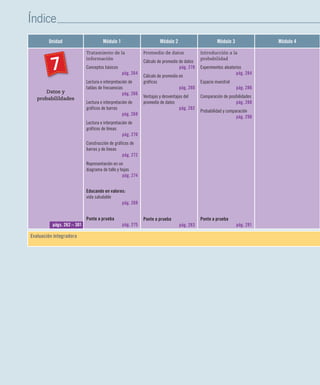 Índice
Unidad Módulo 1 Módulo 2 Módulo 3 Módulo 4
Datos y
probabilildades
Tratamiento de la
información
Conceptos básicos
pág. 264
Lectura e interpretación de
tablas de frecuencias
pág. 266
Lectura e interpretación de
gráficos de barras
pág. 268
Lectura e interpretación de
gráficos de líneas
pág. 270
Construcción de gráficos de
barras y de líneas
pág. 272
Representación en un
diagrama de tallo y hojas
pág. 274
Educando en valores:
vida saludable
pág. 269
Ponte a prueba
pág. 275
Promedio de datos
Cálculo de promedio de datos
pág. 278
Cálculo de promedio en
gráficos
pág. 280
Ventajas y desventajas del
promedio de datos
pág. 282
Ponte a prueba
pág. 283
Introducción a la
probabilidad
Experimentos aleatorios
pág. 284
Espacio muestral
pág. 286
Comparación de posibilidades
pág. 288
Probabilidad y comparación
pág. 290
Ponte a prueba
pág. 291págs. 262 – 301
7
Evaluación integradora
 
