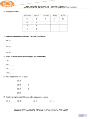 ACTIVIDADES DE REPASO _ MATEMÁTICAS [LA DIVISIÓN]

11 Completa la tabla:

                                    Dividendo    Divisor   Cociente        Resto   Exacta
                                       87           9         9              6      No

                                       44           5
                                       36           6

                                       72           8



12 Resuelve las siguientes divisiones y di si son exactas o no.

    64 : 7 =


    81 : 9 =


    45 : 6 =

13 Busca un divisor a estas divisiones para que sean exactas:

    25 : .............

    81 : .............

    49 : .............

    100 : ...........

14 Une cada división con su resto:

                         35 : 7

                         28 : 5          0

                         66 : 7          3

                         64 : 8

15 Realiza las siguientes divisiones y rodea las que sean exactas.

    27 : 3 =             49 : 9 =               28 : 7 =              32 : 5 =




                    COLEGIO       SAN ALBERTO MAGNO | 3º EDUCACIÓN PRIMARIA


                                                                                            2
 
