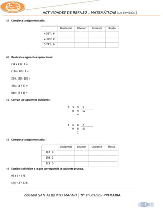 ACTIVIDADES DE REPASO _ MATEMÁTICAS [LA DIVISIÓN]

39 Completa la siguiente tabla:

                                            Dividendo       Divisor   Cociente   Resto
                               4.567 : 4
                               2.399 : 2
                               5.723 : 5



40 Realiza las siguientes operaciones:

    (34 + 43) : 7 =

    (124 - 88) : 3 =

    234 : (30 - 28) =

    456 : (1 + 3) =

    816 : (4 x 2) =

41 Corrige las siguientes divisiones:

                                                  2     5   9   5
                                                        0   9   52
                                                            4


                                                  3     6   8   7
                                                        0   8   51
                                                            1

42 Completa la siguiente tabla:

                                            Dividendo       Divisor   Cociente   Resto
                                  267 : 4
                                  199 : 2
                                  323 : 5
43 Escribe la división a la que corresponde la siguiente prueba.

    96 x 6 = 576

    576 + 2 = 578



                COLEGIO   SAN ALBERTO MAGNO | 3º EDUCACIÓN PRIMARIA


                                                                                         7
 