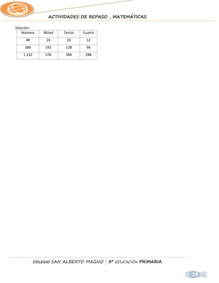 ACTIVIDADES DE REPASO _ MATEMÁTICAS

Solución:
    Número      Mitad     Tercio   Cuarto
     48          24        16       12
     384         192       128      96
    1.152        576       384      288




            COLEGIO   SAN ALBERTO MAGNO | 3º EDUCACIÓN PRIMARIA


                                                                  18
 