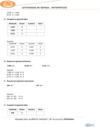 ACTIVIDADES DE REPASO _ MATEMÁTICAS

    5.478 : 3 = 1.826
    8.275 : 5 = 1.655

29 Completa la siguiente tabla:

       Dividendo        Divisor        Cociente     Resto
         6.533            4
         3.256            2
         8.221            3



    Solución:
       Dividendo        Divisor        Cociente     Resto
         6.533            4             1.633          1
         3.256            2             1.628          0
         8.221            3             2.740          1



30 Realiza las siguientes divisiones:

    7.380 : 6 =                   8.319 : 4 =              6.512 : 5 =

    Solución:
    7.380 : 6 = 1.230 R = 0
    8.319 : 4 = 2.079 R = 3
    6.512 : 5 = 1.302 R = 2

31 Resuelve las siguientes operaciones:

    345 : 3 =                                     612 : 6 =



    Solución:
    345 : 3 = 115    R=0
    612 : 6 = 102    R=0


32 Completa la siguiente tabla:

       Dividendo        Divisor        Cociente     Resto
          628             6


                  COLEGIO     SAN ALBERTO MAGNO | 3º EDUCACIÓN PRIMARIA


                                                                          8
 