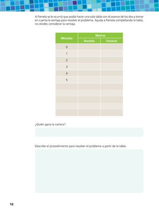 A Pamela se le ocurrió que podía hacer una sola tabla con el avance de los dos y tomar
en cuenta la ventaja para resolver el problema. Ayuda a Pamela completando la tabla,
no olvides considerar la ventaja.
Minutos
Metros
Daniela Octavio
0
1
2
3
4
5
¿Quién gana la carrera?
Describe el procedimiento para resolver el problema a partir de la tabla.
12
 
