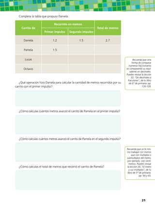 Completa la tabla que propuso Daniela.
Carrito de
Recorrido en metros
Total de metros
Primer impulso Segundo impulso
Daniela 1.2 1.5 2.7
Pamela 1.5
Lucas
Octavio
¿Qué operación hizo Daniela para calcular la cantidad de metros recorridos por su
carrito con el primer impulso?
¿Cómo calculas cuántos metros avanzó el carrito de Pamela en el primer impulso?
¿Cómo calculas cuántos metros avanzó el carrito de Pamela en el segundo impulso?
¿Cómo calculas el total de metros que recorrió el carrito de Pamela?
Recuerda que es lo mis-
mo trabajar con metros
que con múltiplos o
submúltiplos del metro;
por ejemplo, con centí-
metros. Puedes revisar
la lección 20, “El metro
y sus múltiplos”, de tu
libro de 5° de primaria:
pp. 64 y 65.
Recuerda que otra
forma de comparar
números fraccionarios
es comparando su equi-
valente en decimales.
Puedes revisar la lección
32, “De decimales a
fracciones”, de tu libro
de 6° de primaria: pp.
126-128.
21
 