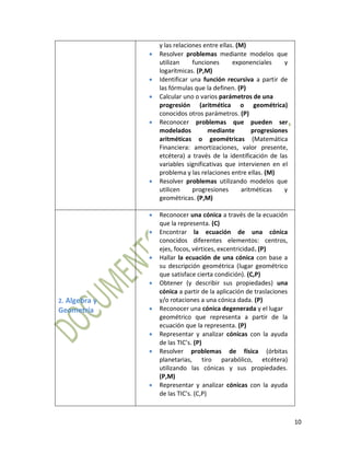 10
y las relaciones entre ellas. (M)
Resolver problemas mediante modelos que
utilizan funciones exponenciales y
logarítmicas. (P,M)
Identificar una función recursiva a partir de
las fórmulas que la definen. (P)
Calcular uno o varios parámetros de una
progresión (aritmética o geométrica)
conocidos otros parámetros. (P)
Reconocer problemas que pueden ser
modelados mediante progresiones
aritméticas o geométricas (Matemática
Financiera: amortizaciones, valor presente,
etcétera) a través de la identificación de las
variables significativas que intervienen en el
problema y las relaciones entre ellas. (M)
Resolver problemas utilizando modelos que
utilicen progresiones aritméticas y
geométricas. (P,M)
2. Algebra y
Geometría
Reconocer una cónica a través de la ecuación
que la representa. (C)
Encontrar la ecuación de una cónica
conocidos diferentes elementos: centros,
ejes, focos, vértices, excentricidad. (P)
Hallar la ecuación de una cónica con base a
su descripción geométrica (lugar geométrico
que satisface cierta condición). (C,P)
Obtener (y describir sus propiedades) una
cónica a partir de la aplicación de traslaciones
y/o rotaciones a una cónica dada. (P)
Reconocer una cónica degenerada y el lugar
geométrico que representa a partir de la
ecuación que la representa. (P)
Representar y analizar cónicas con la ayuda
de las TIC’s. (P)
Resolver problemas de física (órbitas
planetarias, tiro parabólico, etcétera)
utilizando las cónicas y sus propiedades.
(P,M)
Representar y analizar cónicas con la ayuda
de las TIC’s. (C,P)
 