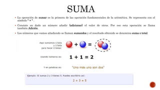  La operación de sumar es la primera de las operación fundamentales de la aritmética. Se representa con el
símbolo " + " ...