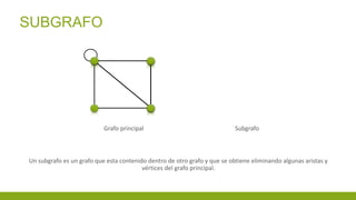 SUBGRAFO
Un subgrafo es un grafo que esta contenido dentro de otro grafo y que se obtiene eliminando algunas aristas y
vértices del grafo principal.
Grafo principal Subgrafo
 