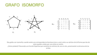 GRAFO ISOMORFO
Dos grafos son isomorfos cuando existe una correspondencia biunívoca (uno a uno), entre sus vértices de tal forma que dos de
estos quedan unidos por una arista en común.
¿Cómo probarlo? Buscando una función biyectiva que convierta los vértices de uno en otro, preservando la estructura de las
aristas.
 