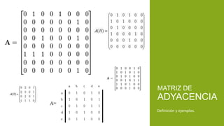MATRIZ DE
ADYACENCIA
Definición y ejemplos.
 