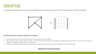 MATRIZ DE ADYACENCIA
Construcción de la matriz a partir de un grafo:
1. Se crea una matriz cero, cuyas columnas y filas representan los nodos del grafo.
2. Por cada arista que une a dos nodos, se suma 1 al valor que hay actualmente en la ubicación correspondiente de la matriz. Si tal arista es un bucle y el
grafo es no dirigido, entonces se suma 2 en vez de 1.
3. Finalmente, se obtiene una matriz que representa el número de aristas (relaciones) entre cada par de nodos (elementos).
La matriz de adyacencia es una matriz cuadrada que se utiliza como una forma de representar relaciones binarias.
GRAFOS
 