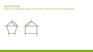 IDENTIFICAR:
Cuales de los siguientes grafos son isomorfos (mediante la matriz de adyacencia).
e
b c
d
a a
bc
de
 