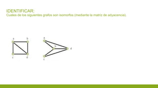 IDENTIFICAR:
Cuales de los siguientes grafos son isomorfos (mediante la matriz de adyacencia).
a b
c d
a
b
c
d
 