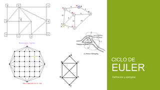 Definición y ejemplos
CICLO DE
EULER
 