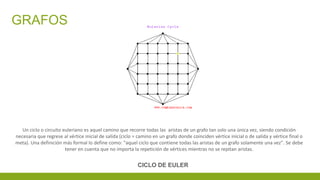 Un ciclo o circuito euleriano es aquel camino que recorre todas las aristas de un grafo tan solo una única vez, siendo condición
necesaria que regrese al vértice inicial de salida (ciclo = camino en un grafo donde coinciden vértice inicial o de salida y vértice final o
meta). Una definición más formal lo define como: "aquel ciclo que contiene todas las aristas de un grafo solamente una vez". Se debe
tener en cuenta que no importa la repetición de vértices mientras no se repitan aristas.
CICLO DE EULER
GRAFOS
 
