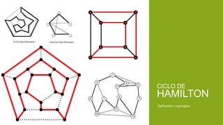 CICLO DE
HAMILTON
Definición y ejemplos
 