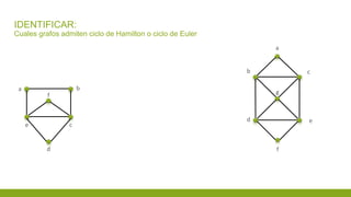 IDENTIFICAR:
Cuales grafos admiten ciclo de Hamilton o ciclo de Euler
b
ce
b
a
c
e
f
d
ga
f
d
 