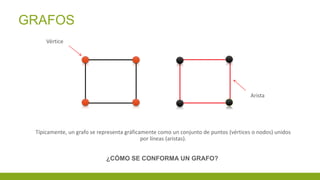 Típicamente, un grafo se representa gráficamente como un conjunto de puntos (vértices o nodos) unidos
por líneas (aristas).
GRAFOS
¿CÓMO SE CONFORMA UN GRAFO?
Vértice
Arista
 