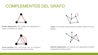 COMPLEMENTOS DEL GRAFO
Aristas paralelas: Dos o más aristas que son incidentes
(que se conectan) al menos dos vértices iguales.
Lazos: es un arista cuyos extremos inciden sobre el mismo
vértice.
Vértices adyacentes: los vértices son adyacentes cuando
comparten el mismo arista.
Aristas adyacentes: dos aristas son adyacentes si
tienen un vértice en común.
 