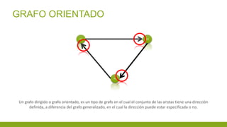 GRAFO ORIENTADO
Un grafo dirigido o grafo orientado, es un tipo de grafo en el cual el conjunto de las aristas tiene una dirección
definida, a diferencia del grafo generalizado, en el cual la dirección puede estar especificada o no.
V1 V2
V3
 