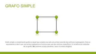 GRAFO SIMPLE
Grafo simple o simplemente grafo es aquel que acepta una sola una arista uniendo dos vértices cualesquiera. Esto es
equivalente a decir que una arista cualquiera es la única que une dos vértices específicos. Es la definición estándar
de un grafo. No contiene aristas paralelas, lazos ni aristas dirigidos.
v1 v2
v4 v3
 