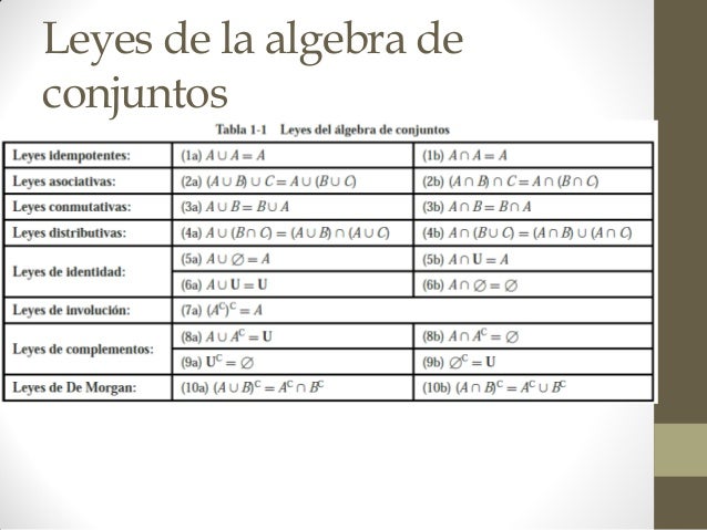 Matemáticas discretas Teoría de Conjuntos