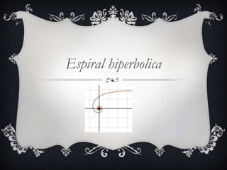 Espiral hiperbolica
 