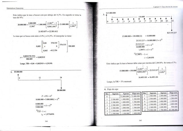 Matemticasfinancieras Albertolvarezarango3ed 141215115031 Conversion