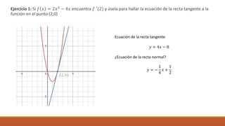 Ejercicio 1: Si 𝑓 𝑥 = 2𝑥2 − 4𝑥 encuentra 𝑓 ′(2) y úsela para hallar la ecuación de la recta tangente a la
función en el punto (2,0)
Ecuación de la recta tangente
𝑦 = 4𝑥 − 8
¿Ecuación de la recta normal?
𝑦 = −
1
4
𝑥 +
1
2
 
