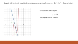 Ejercicio 2: Encontrar la ecuación de la recta que es tangente a la curva 𝑦 = 4𝑥3 − 5𝑥2 − 4𝑥 en el origen.
Ecuación de la recta tangente
𝑦 = −4𝑥
¿Ecuación de la recta normal?
 
