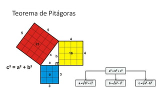 Teorema de Pitágoras
 
